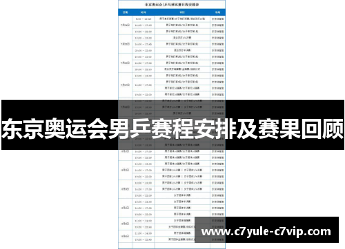 东京奥运会男乒赛程安排及赛果回顾