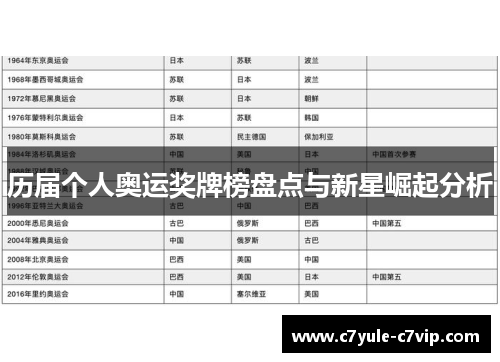 历届个人奥运奖牌榜盘点与新星崛起分析