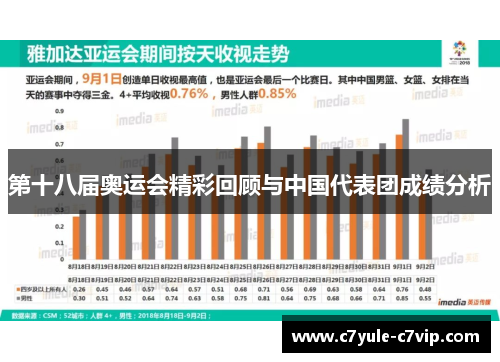 第十八届奥运会精彩回顾与中国代表团成绩分析
